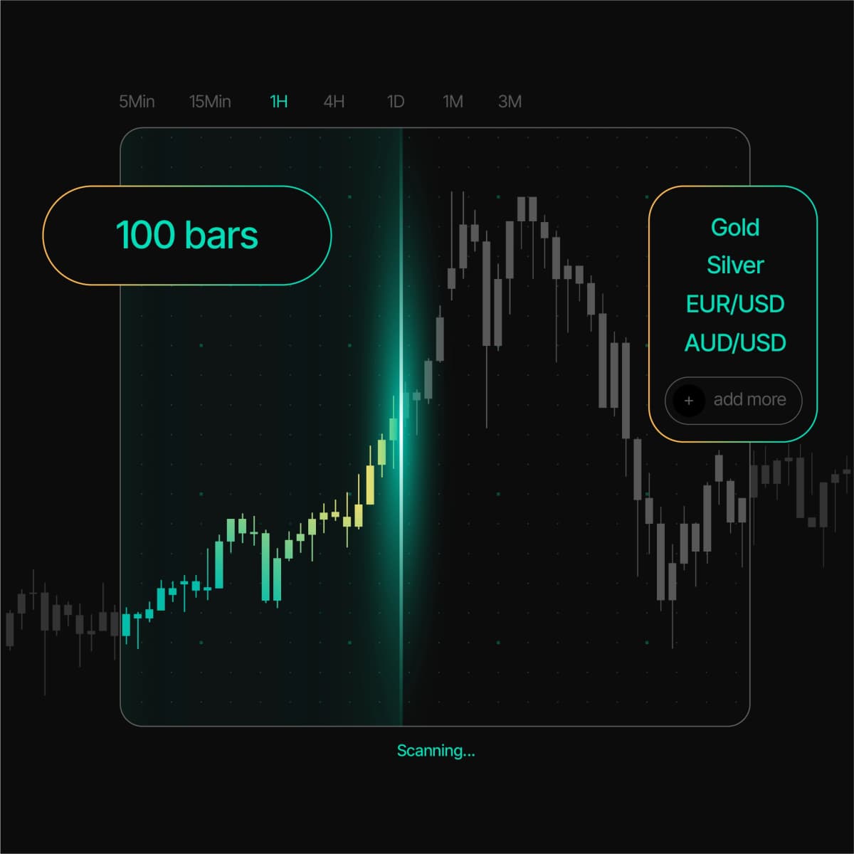 ICCandle AI ICCandle AI